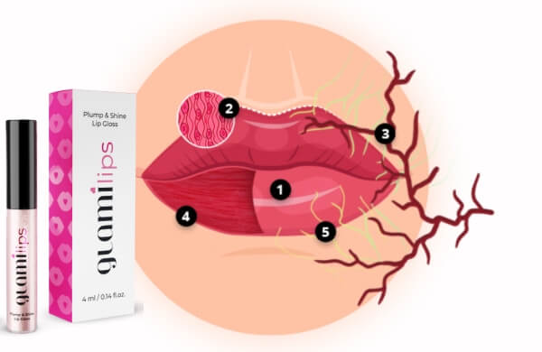 GlamiLips cijena u Hrvatskoj